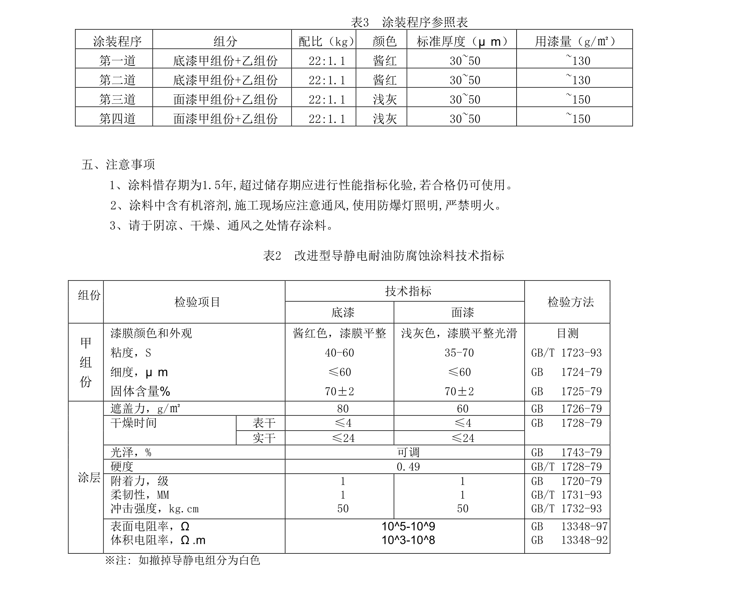 改進(jìn)型導(dǎo)靜電耐油防腐蝕涂料